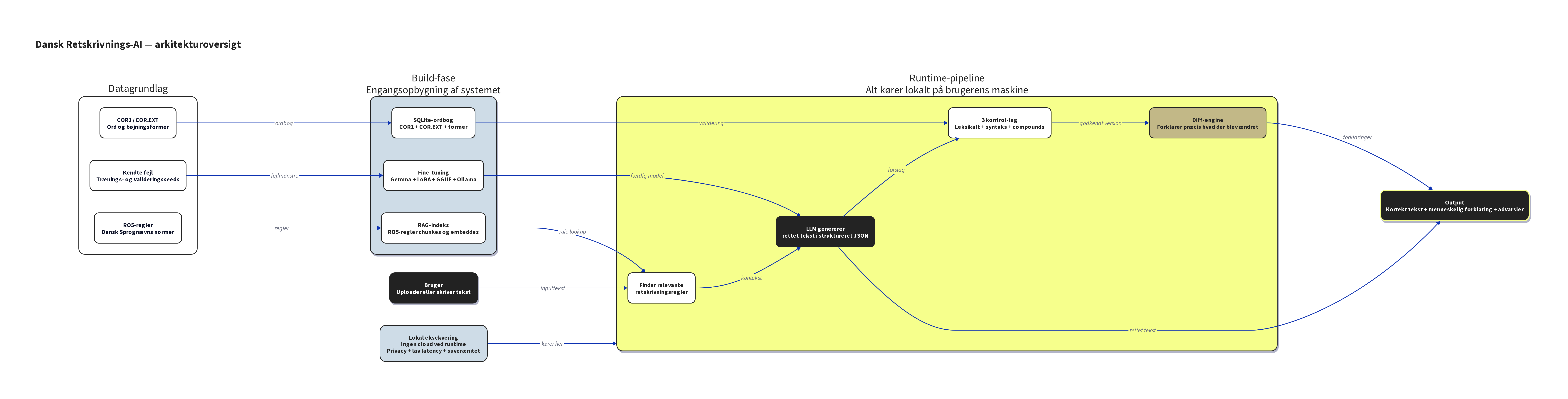 01_executive_overview