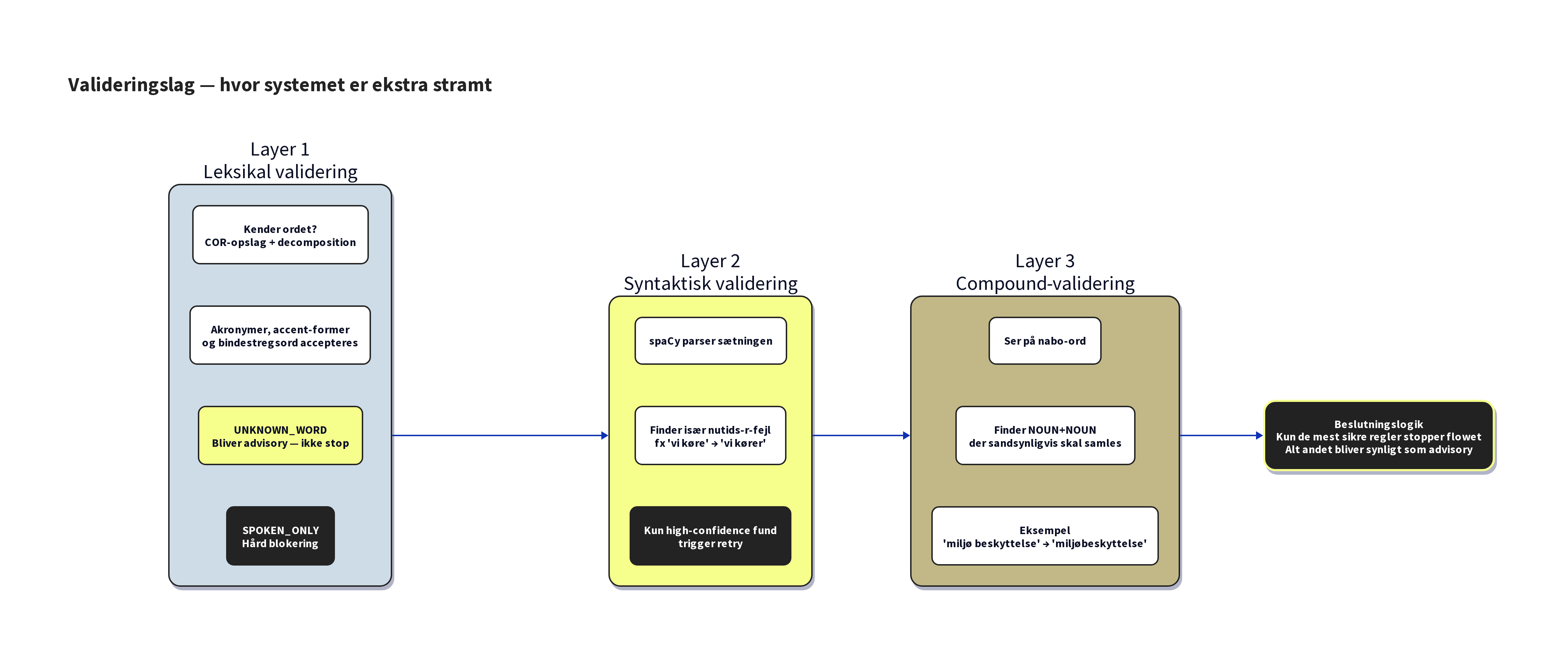 04_validation_layers