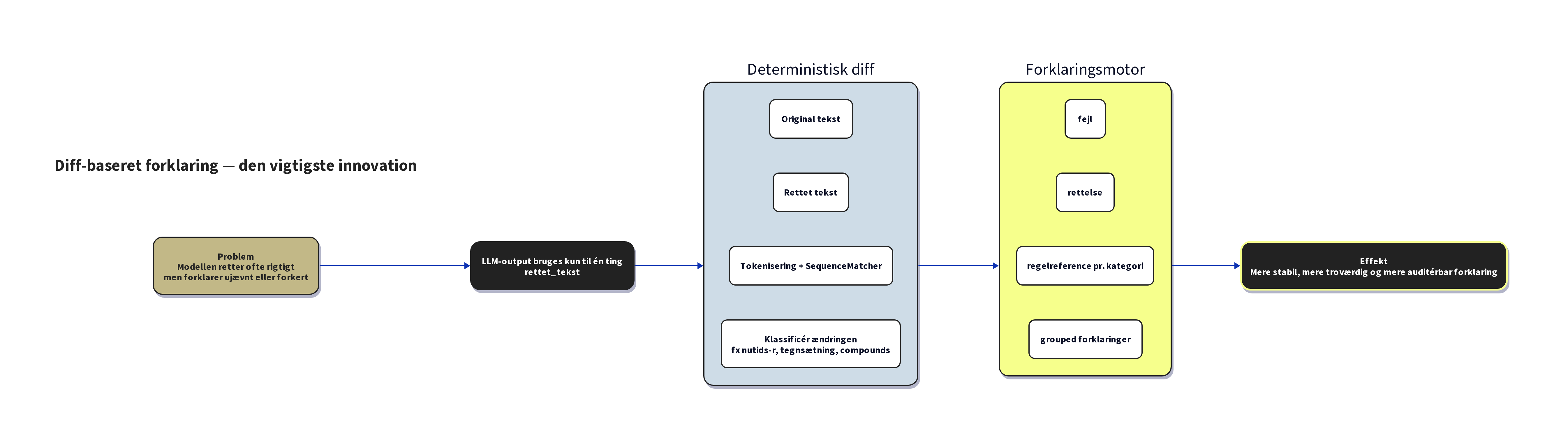 05_diff_explanation_engine