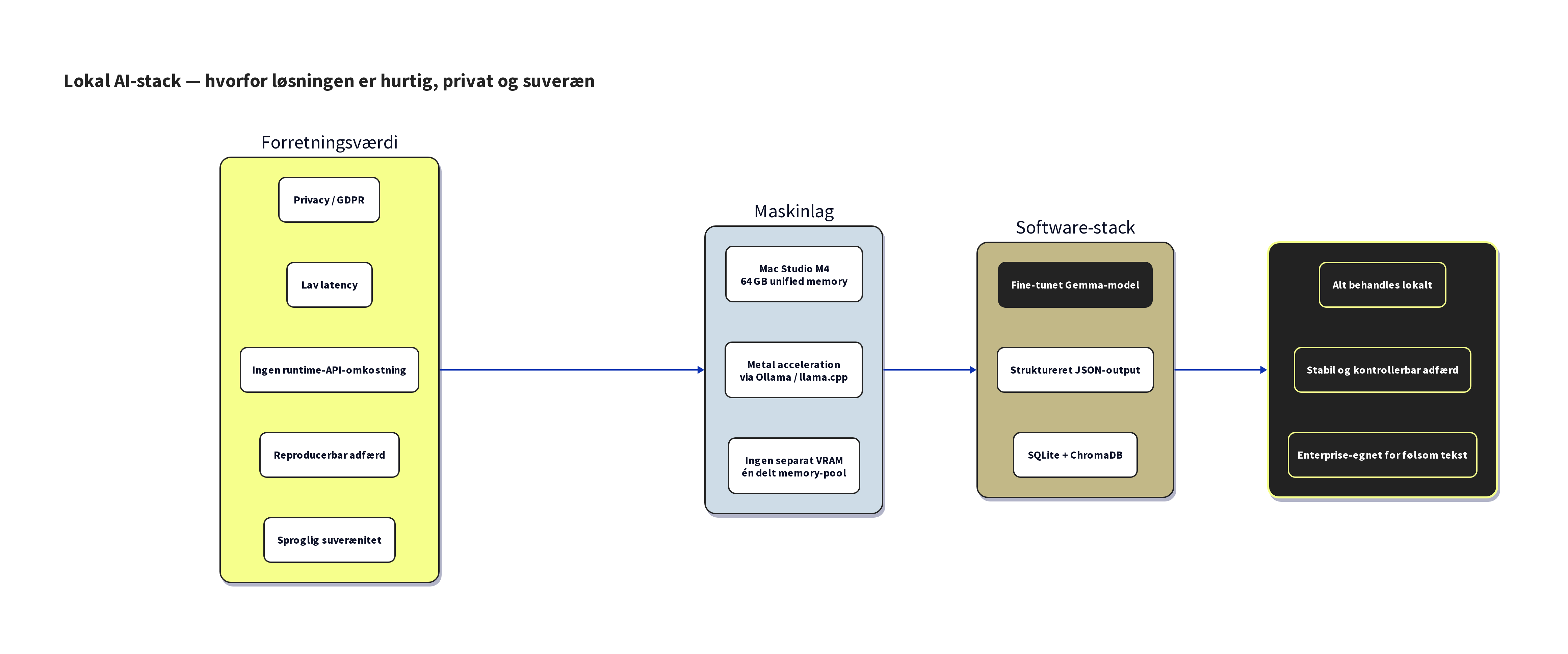 06_local_sovereignty_stack