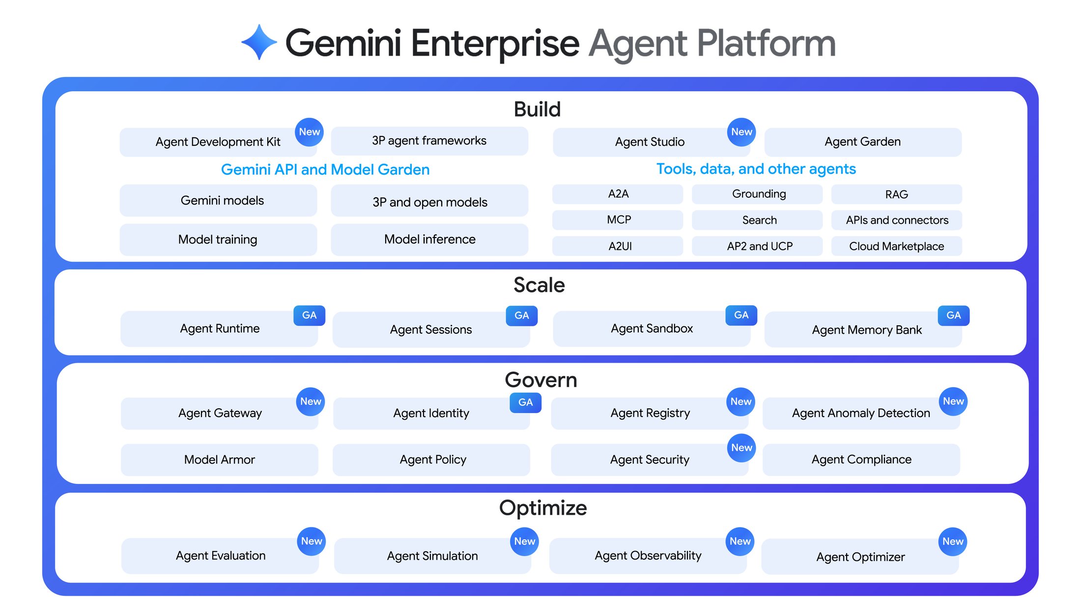 1_0_gemini_enterprise_agent_platform.max-2200x2200