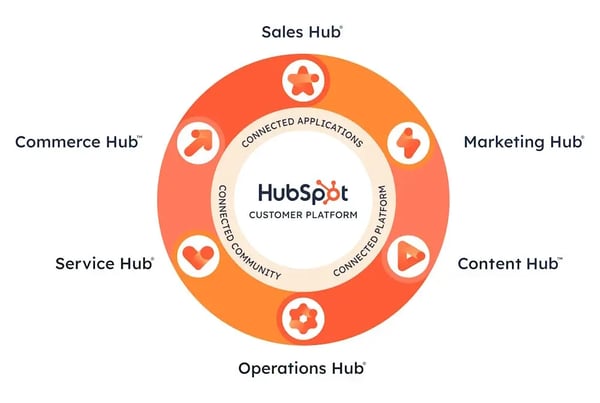 HubSpot-Ecosystem_consile