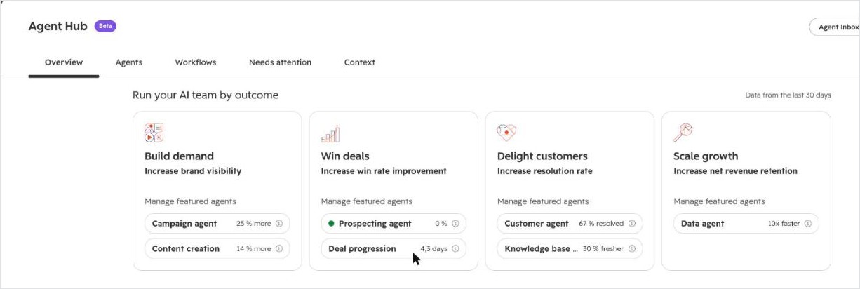 Agent Hubs oversigtsside med fire kort - Build demand, Win deals, Delight customers og Scale growth - hver med to tilknyttede agenter.