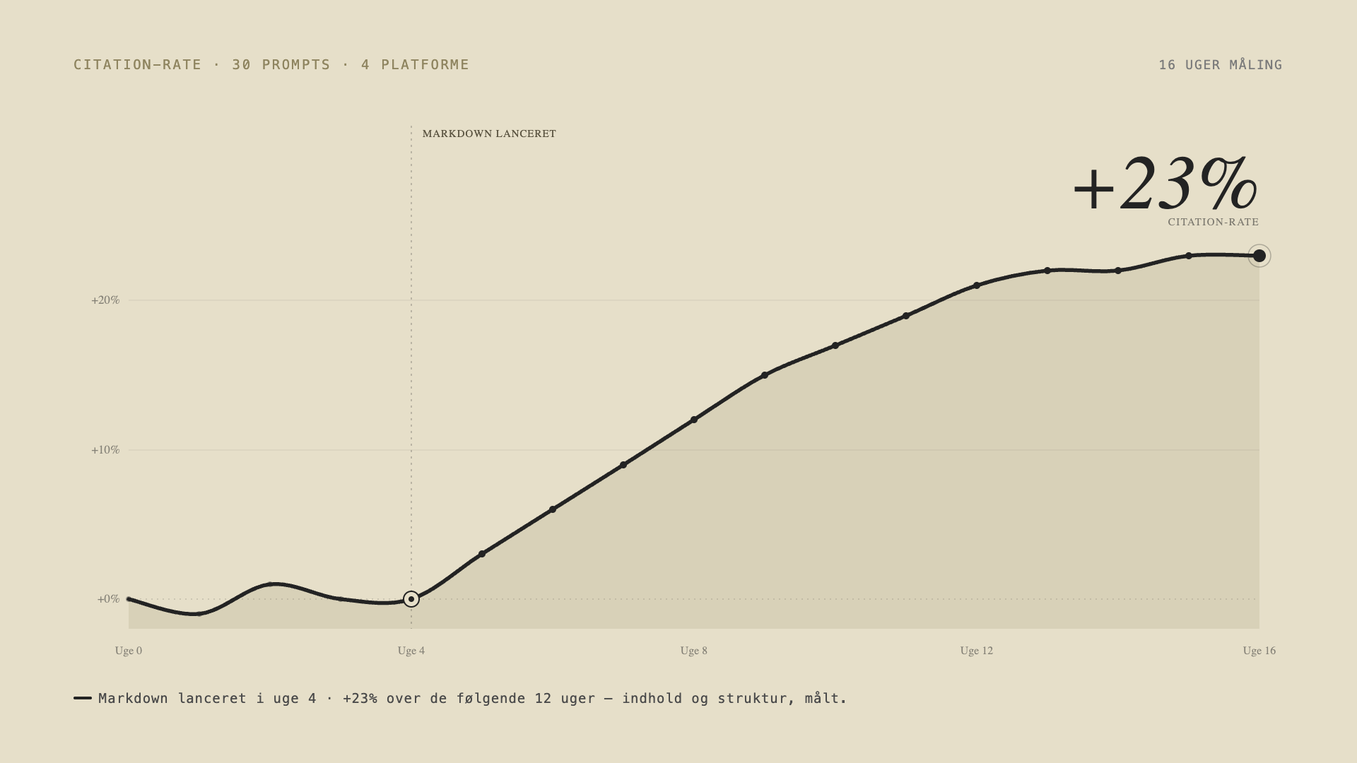 consile-aeo-grow-wide