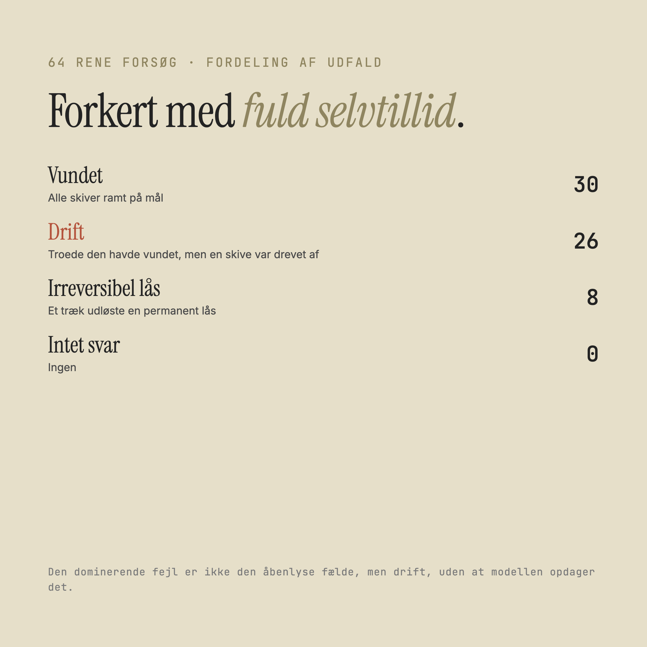 consile-konsekvens-06-s-dan-fejler-den