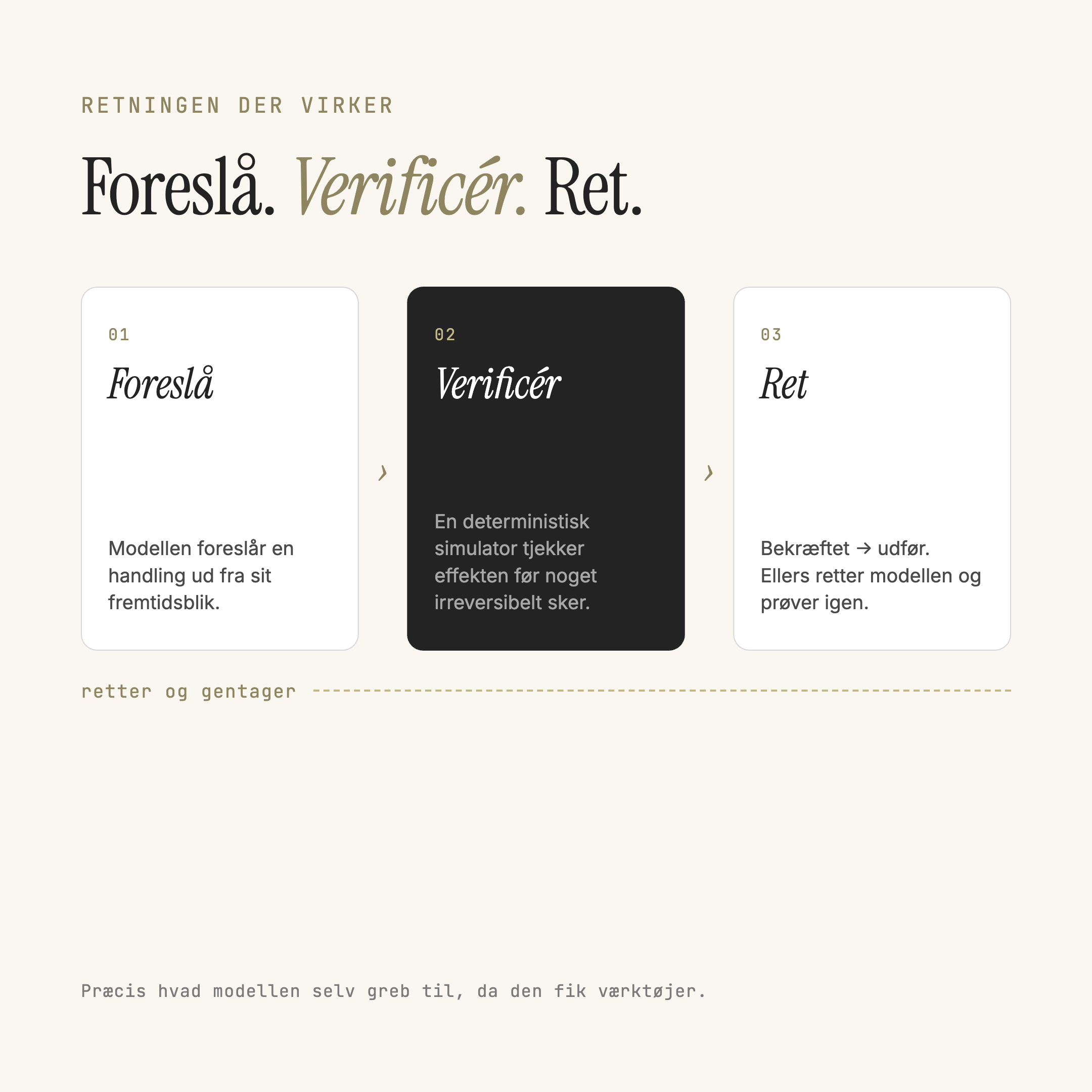 consile-konsekvens-07-loopet-der-virker