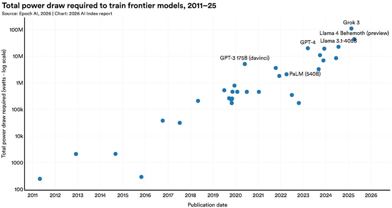 fig_1.4.2.ai-index-blog
