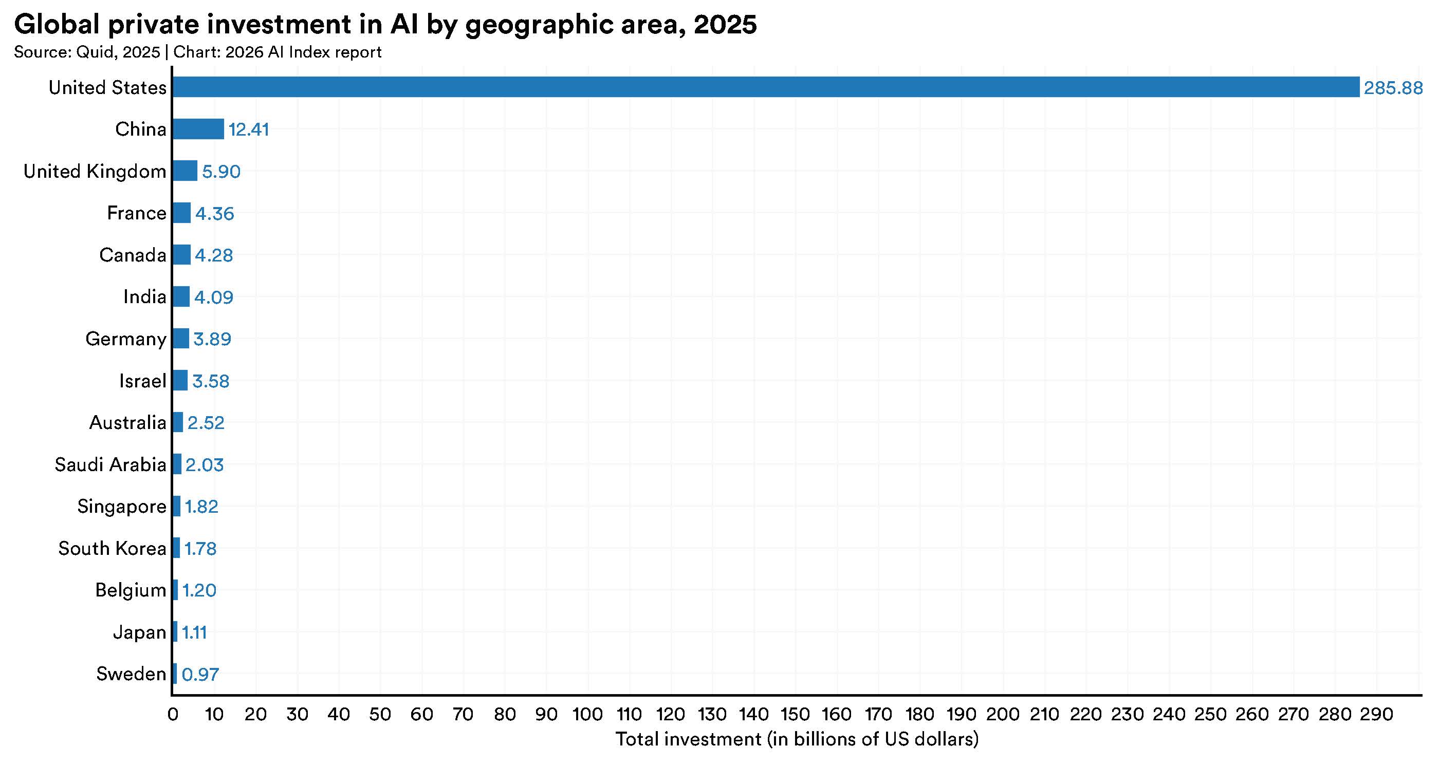 fig_4.2.8.-ai-index-blog