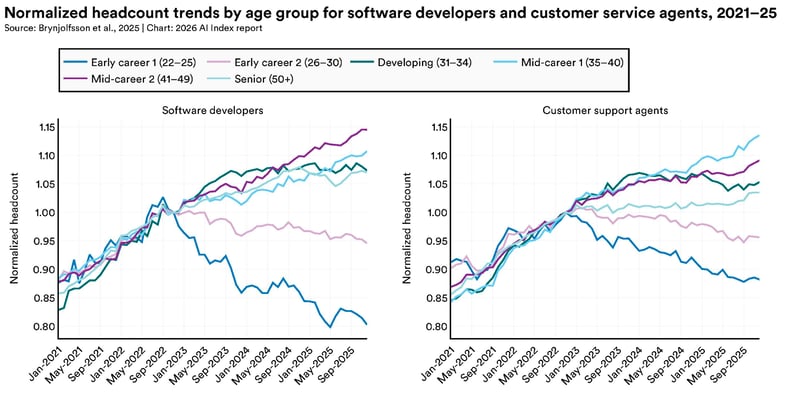 fig_4.4.29.ai-index-blog