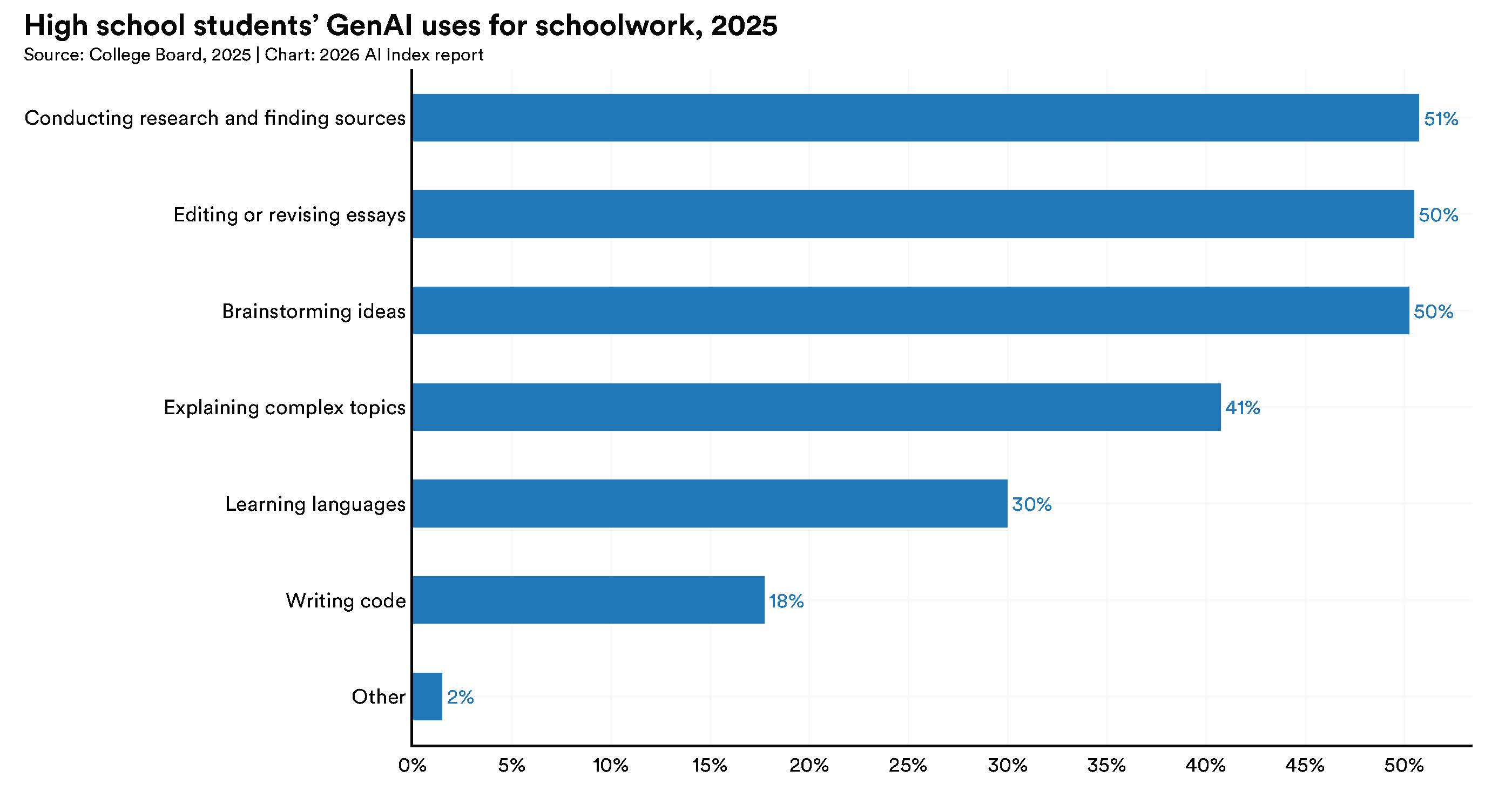 fig_7.3.17.ai-index-blog