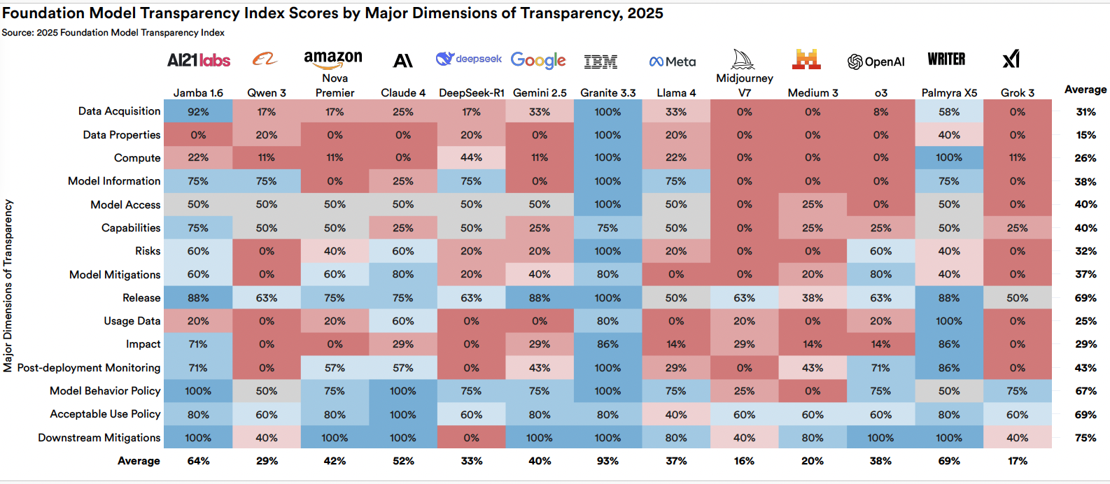 transparency-index
