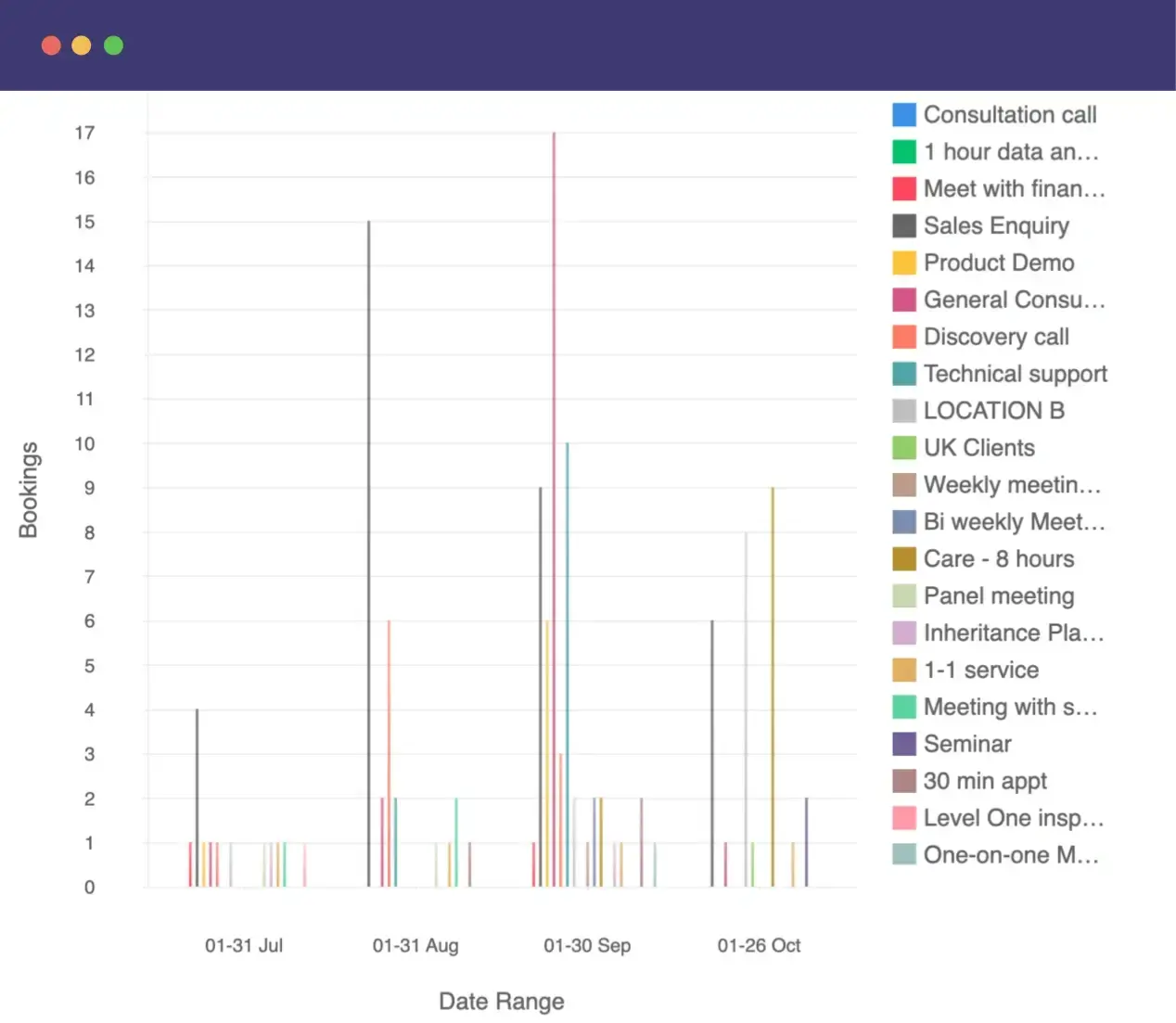 build-dashboards build-dashboards