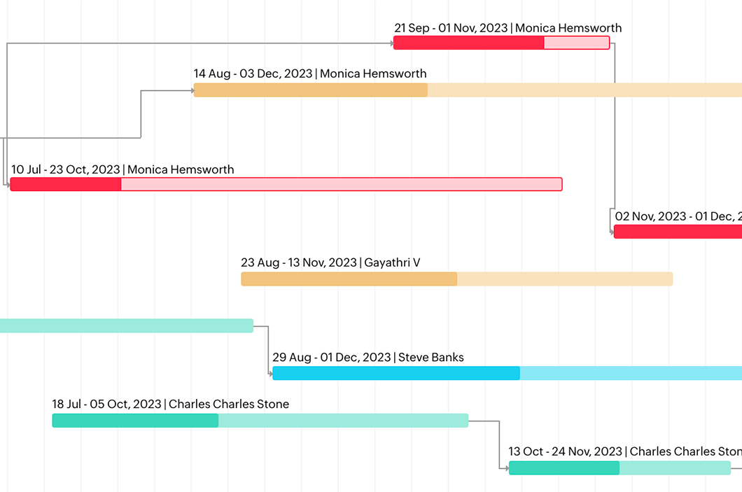tasks-gantt tasks-gantt
