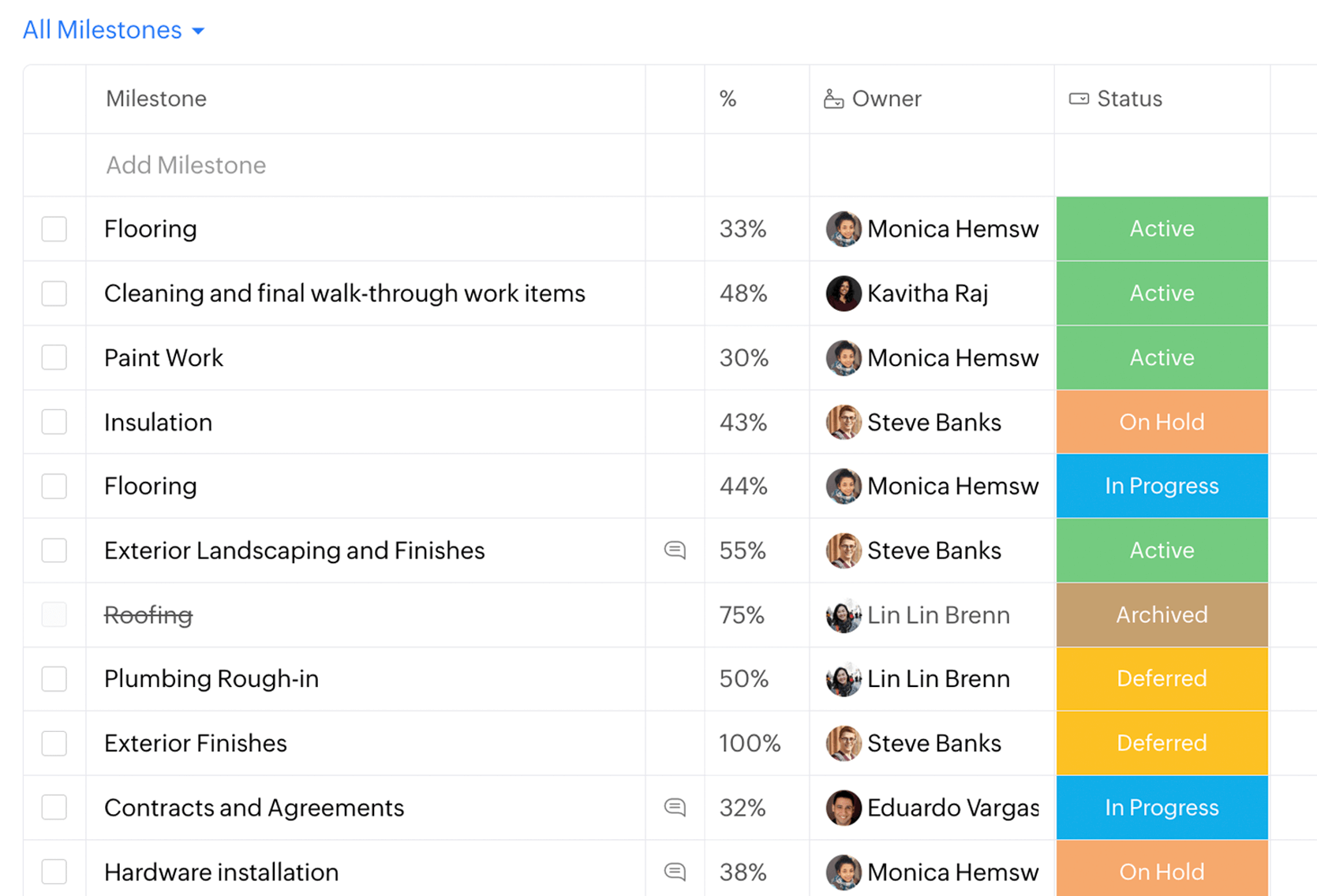 tasks-milestones tasks-milestones